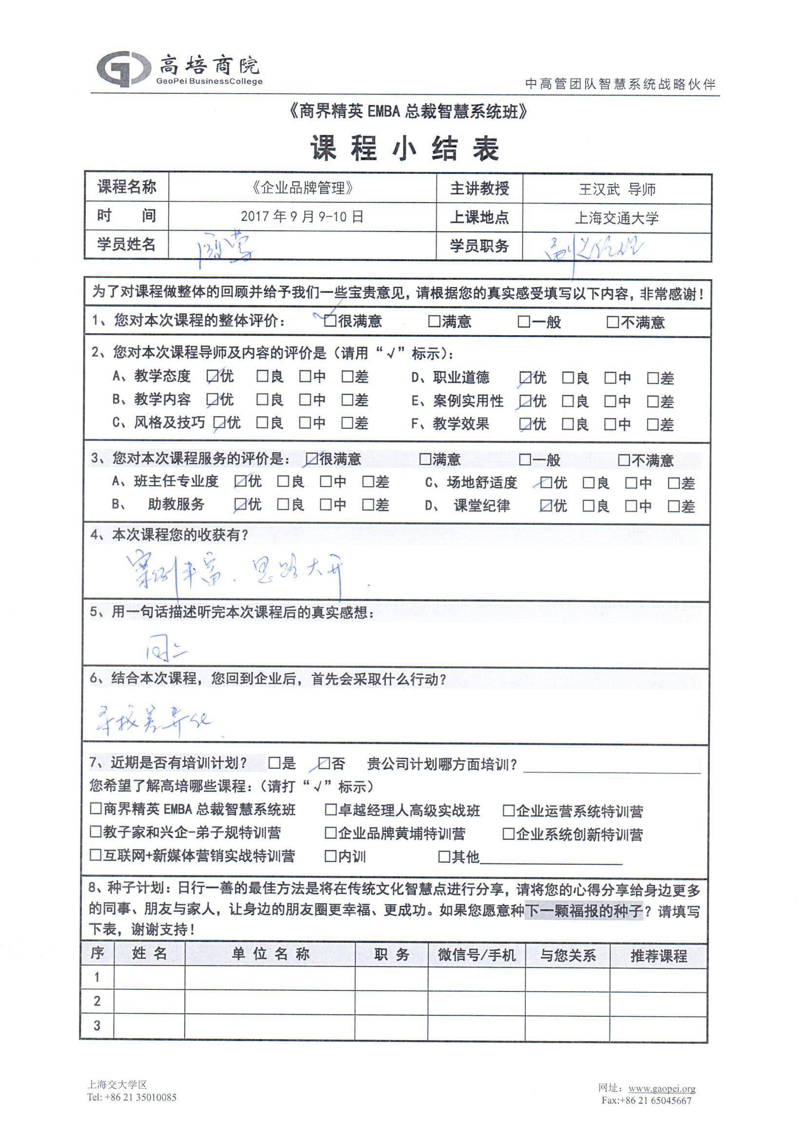 企業品牌管理15