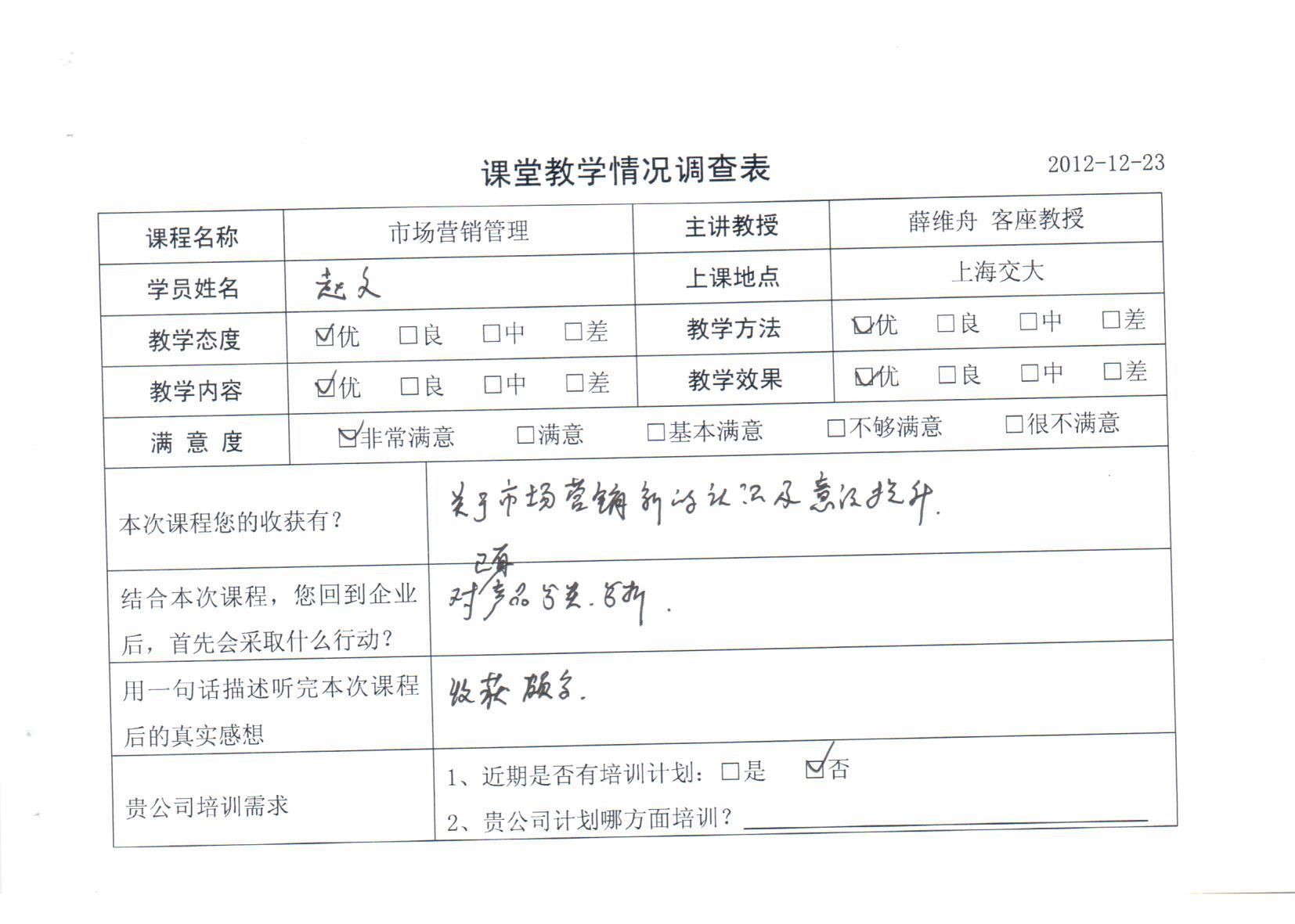 市場營銷管理121