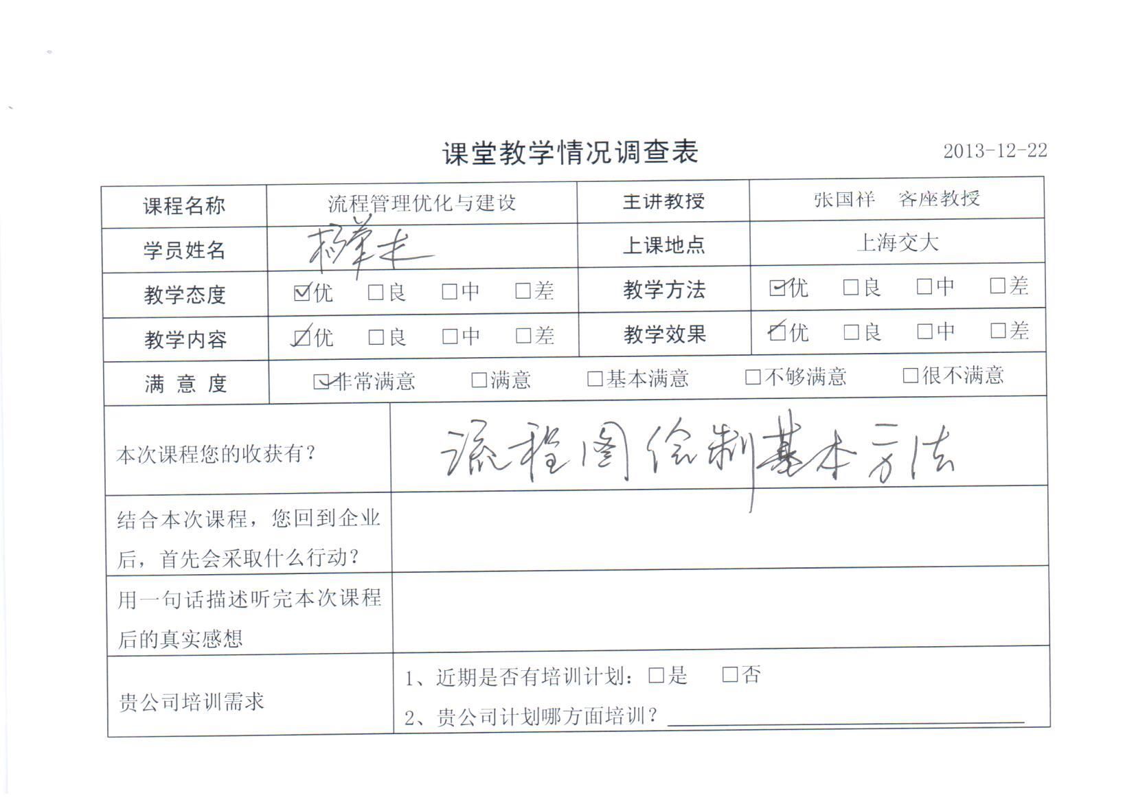 流程化管理與組織再造21