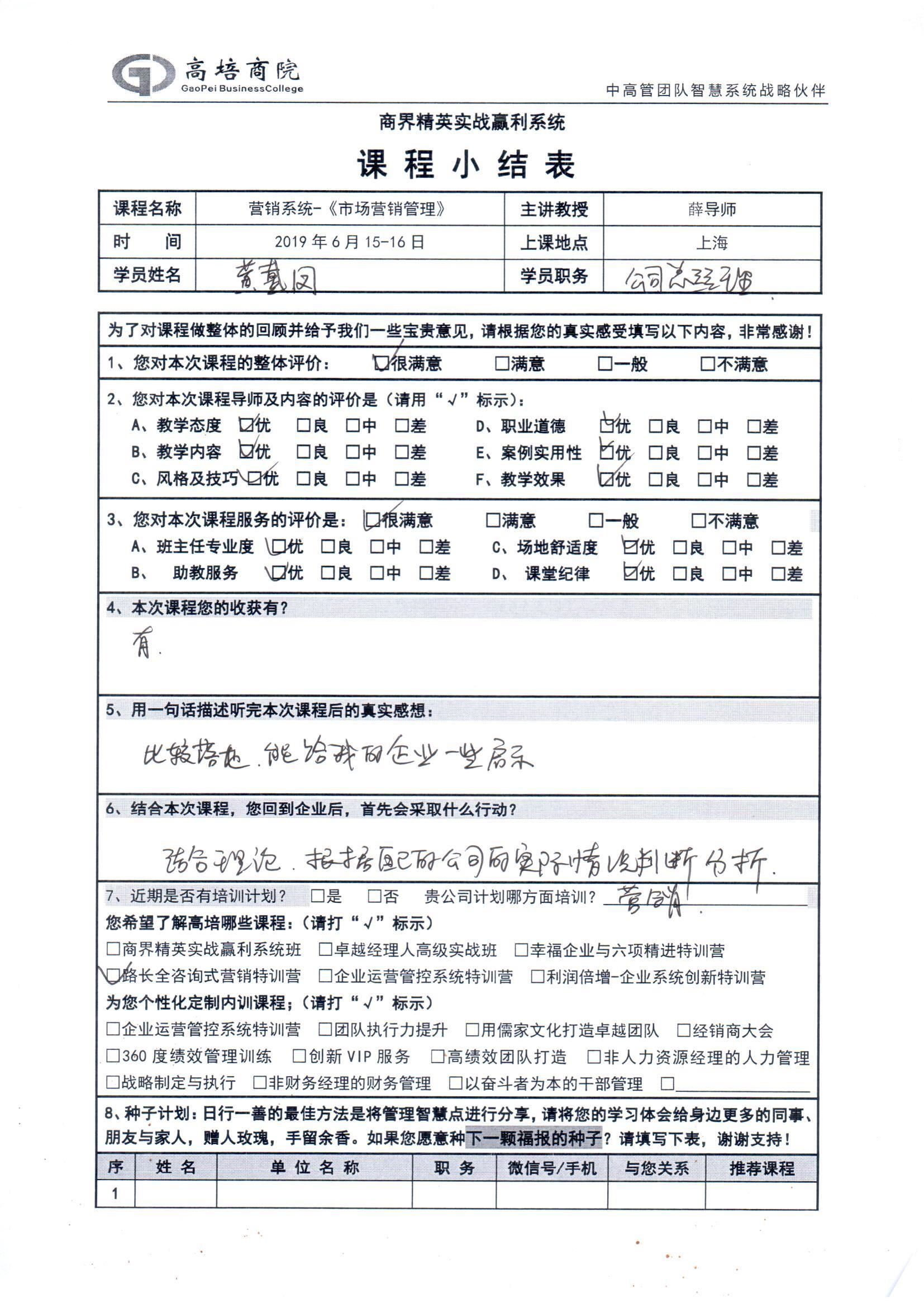 市場營銷管理209