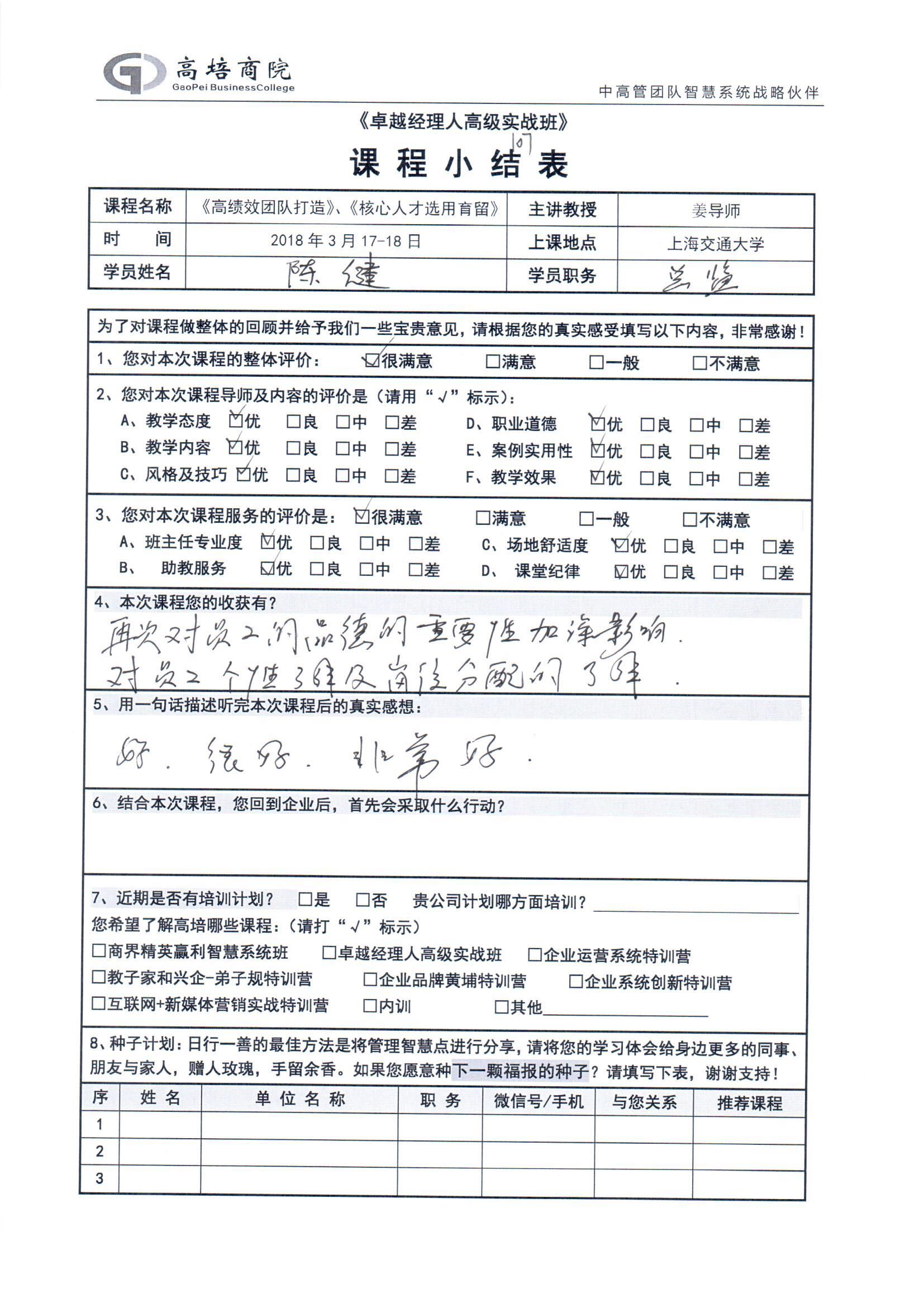 高績效團隊打造254