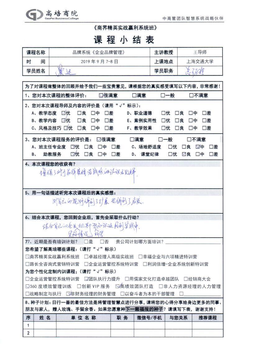 企業品牌管理80