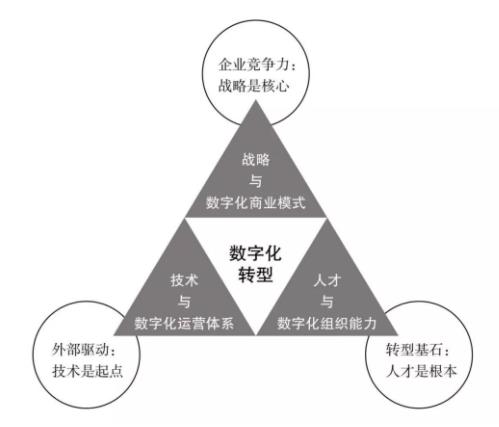 高培商院干货：企业内训课程设计的「黄金三角模型」