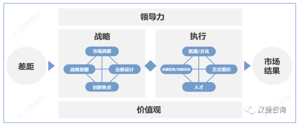 破解企业战略落地9大痛点：构建全
