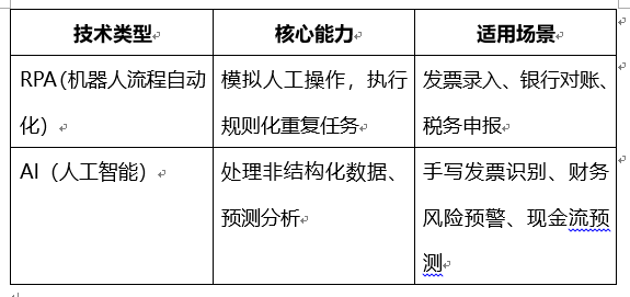 花几十万上财务系统没用？破解5大转型痛点的全流程方案