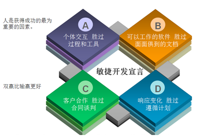 精益项目管理5大落地方法：破解成